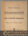 Instrumententabelle der Solo- u. Orchester-Instrumente in Umfang, Klang, Notierung, Stimmung.